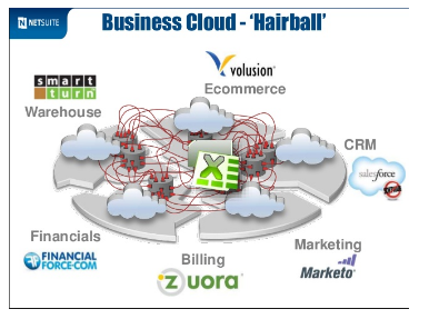 Salesforce-Net-Zero-Cloud Test Sample Questions