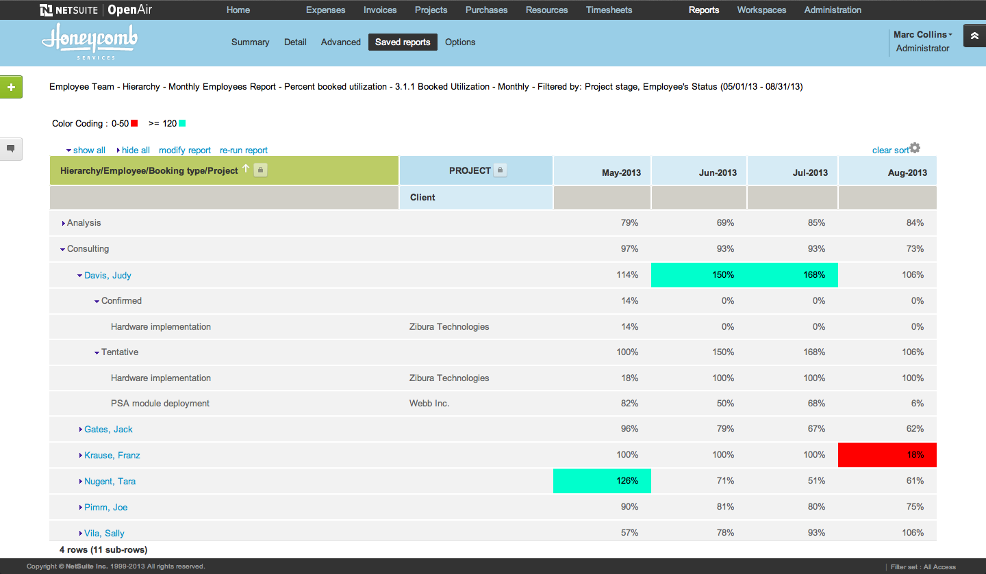 The Ultimate Cheat Sheet: Netsuite Pricing & Licensing Calculator