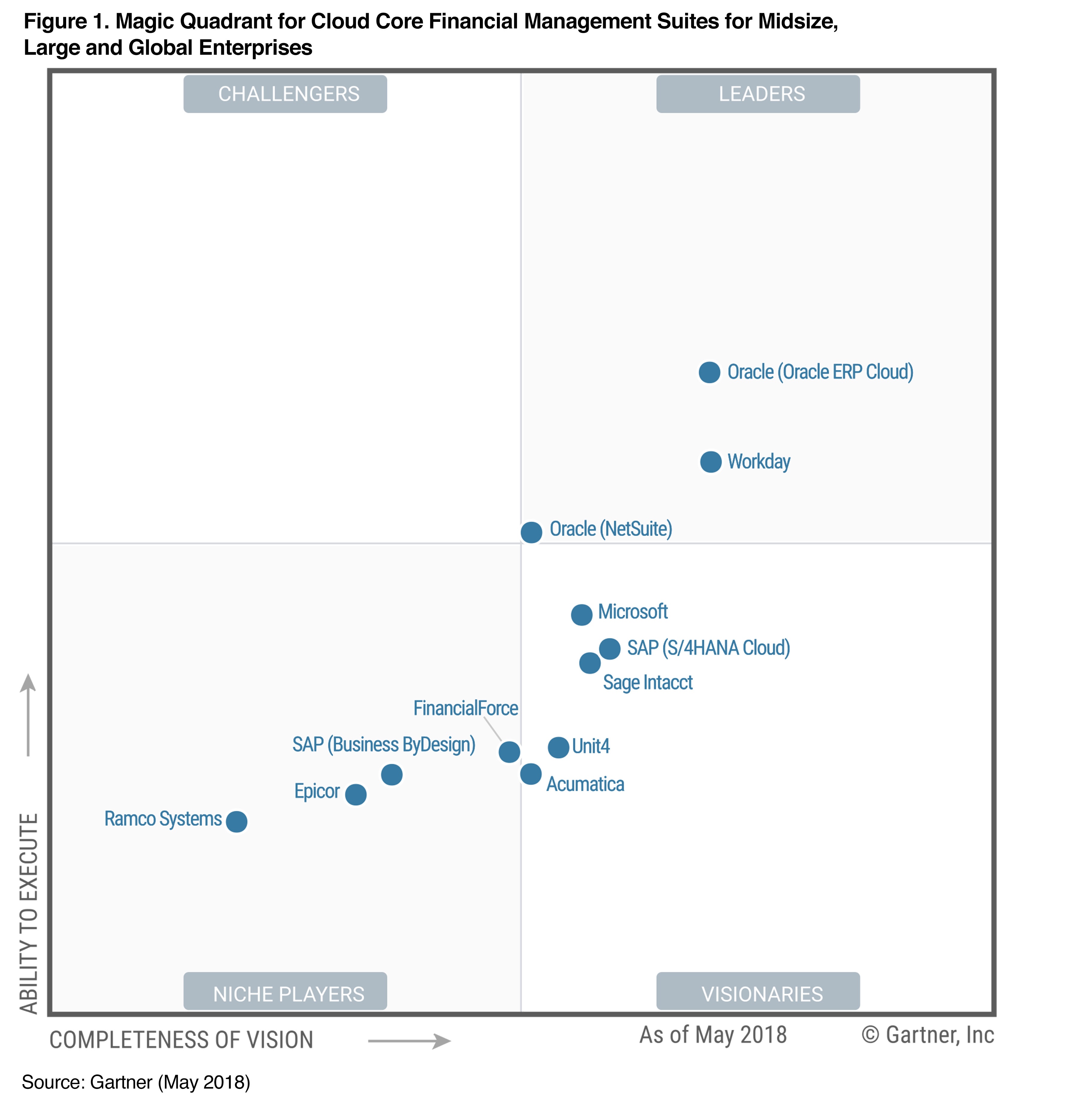 Ultimate Comparison Guide: Netsuite Vs Salesforce 674