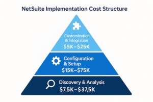 [FULL GUIDE] NetSuite Pricing in 2026 | Hidden Costs + Real Savings